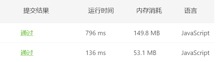 双指针和Map对比