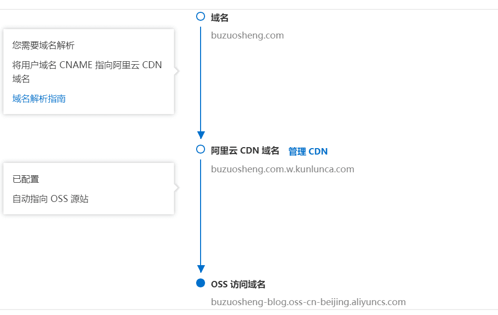 域名解析